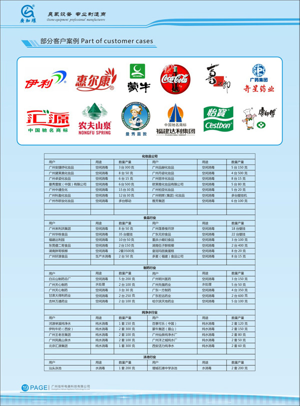 臭氧技術(shù)在化妝品行業(yè)應(yīng)用企業(yè)名錄